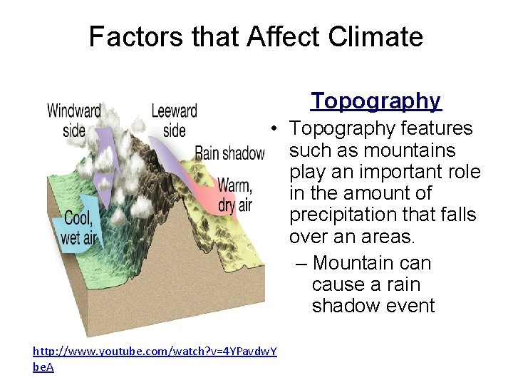 Factors that Affect Climate Topography • Topography features such as mountains play an important