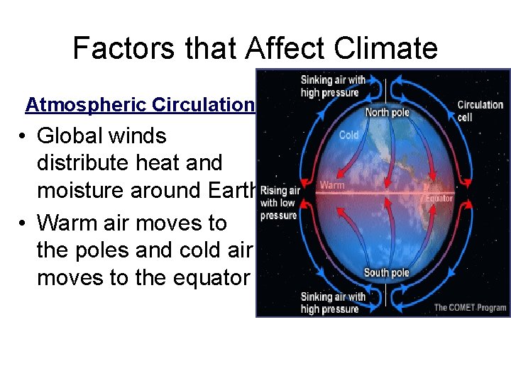Factors that Affect Climate Atmospheric Circulation • Global winds distribute heat and moisture around