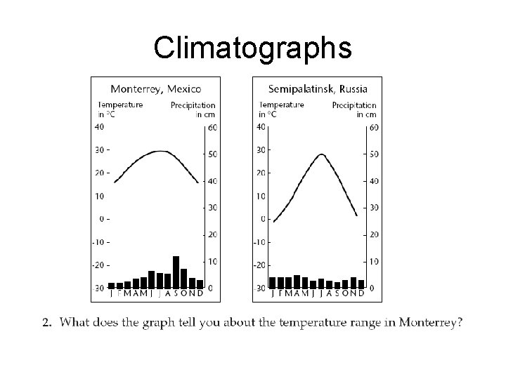 Climatographs 