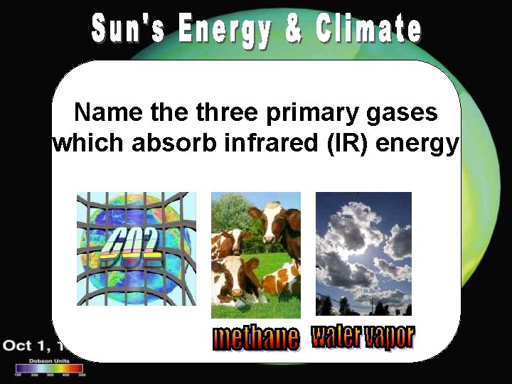 Name three primary gases which absorb infrared (IR) energy 