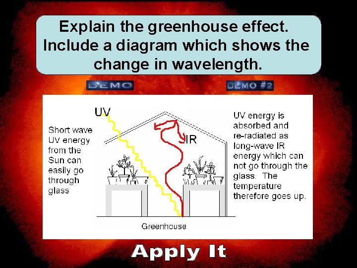 Explain the greenhouse effect. Include a diagram which shows the change in wavelength. 