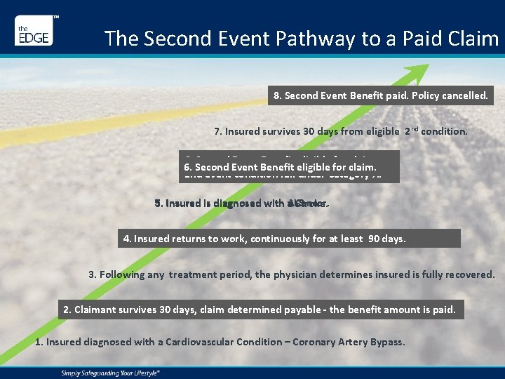 The Second Event Pathway to a Paid Claim 8. Second Event Benefit paid. Policy