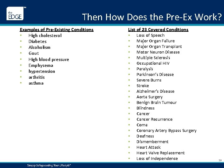 Then How Does the Pre‐Ex Work? Examples of Pre-Existing Conditions • High cholesterol •