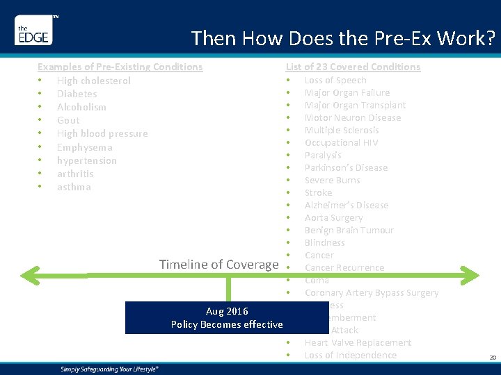 Then How Does the Pre‐Ex Work? Examples of Pre-Existing Conditions • High cholesterol •