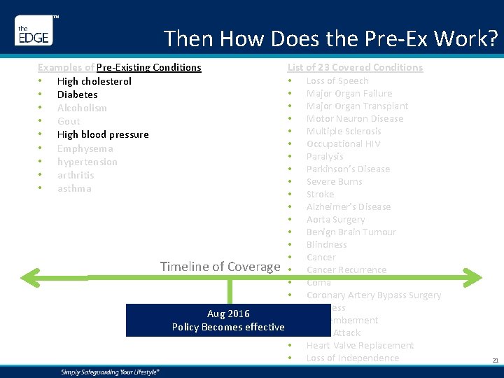 Then How Does the Pre‐Ex Work? Examples of Pre‐Existing Conditions • High cholesterol •