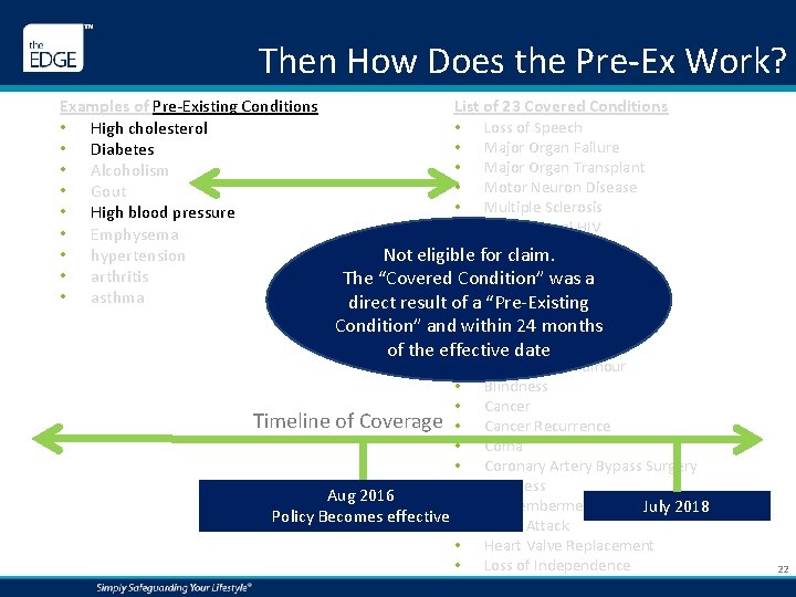 Then How Does the Pre‐Ex Work? Examples of Pre‐Existing Conditions • High cholesterol •