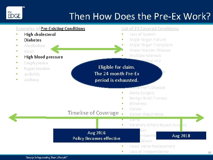 Then How Does the Pre‐Ex Work? Examples of Pre‐Existing Conditions • High cholesterol •