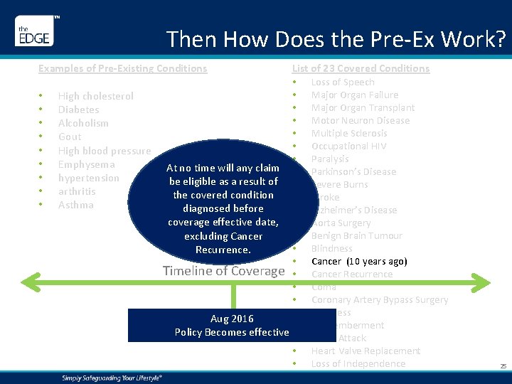 Then How Does the Pre‐Ex Work? Examples of Pre-Existing Conditions • • • High