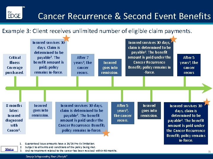 Cancer Recurrence & Second Event Benefits Example 3: Client receives unlimited number of eligible