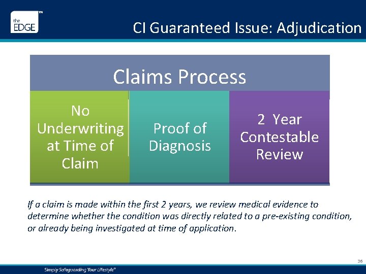 CI Guaranteed Issue: Adjudication Claims Process No Underwriting at Time of Claim Proof of