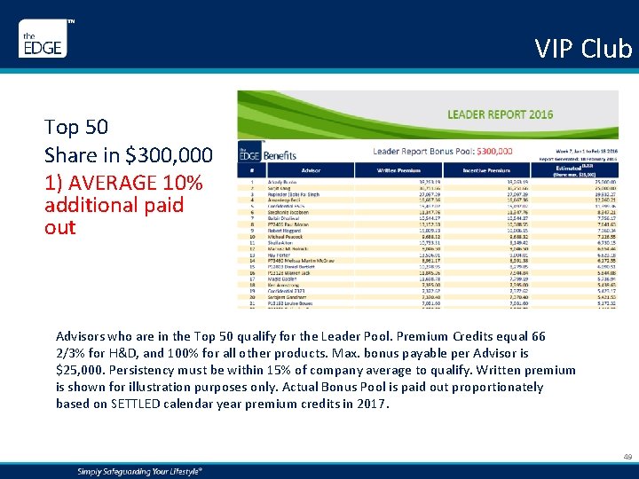 VIP Club Top 50 Share in $300, 000 1) AVERAGE 10% additional paid out