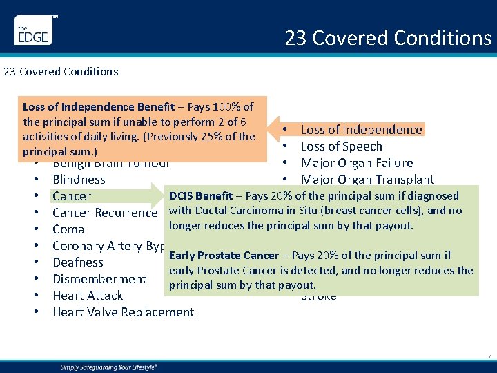 23 Covered Conditions Loss of Independence Benefit – Pays 100% of the principal sum