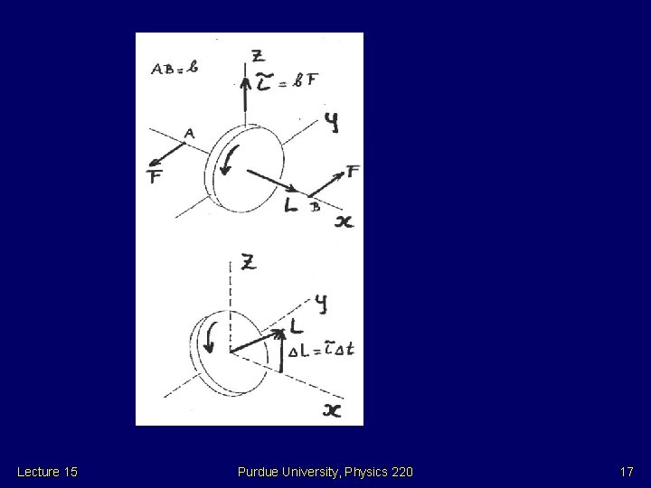 Lecture 15 Purdue University, Physics 220 17 