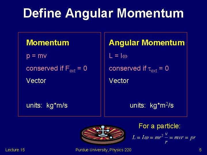 Define Angular Momentum p = mv L = I conserved if Fext = 0