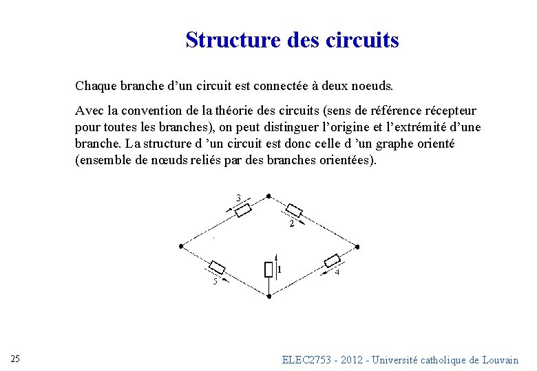 Structure des circuits Chaque branche d’un circuit est connectée à deux noeuds. Avec la