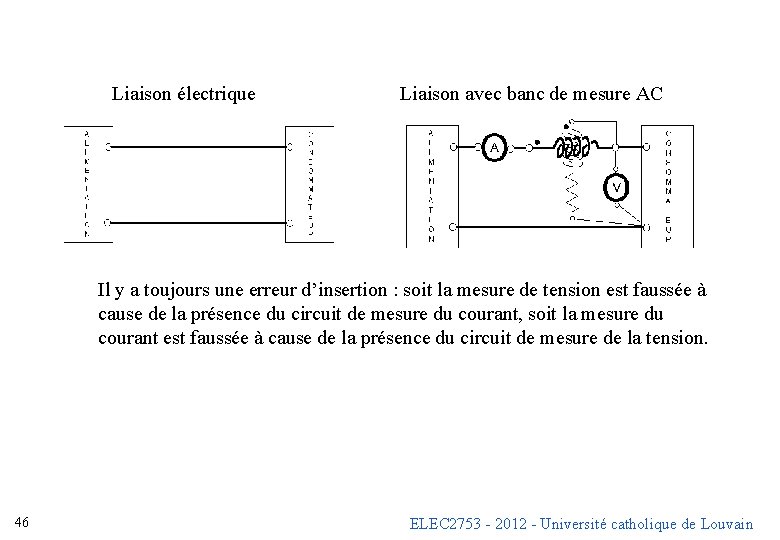 Liaison électrique Liaison avec banc de mesure AC Il y a toujours une erreur