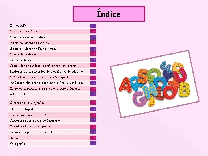 Índice Introdução O conceito de Dislexia Como Funciona o cérebro… Sinais de Alerta na