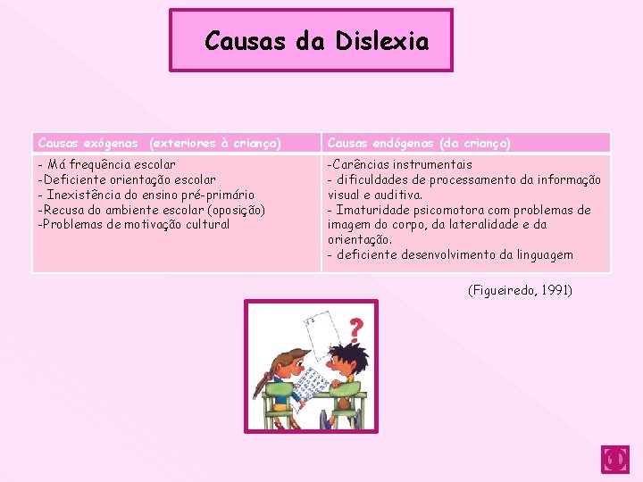 Causas da Dislexia Causas exógenas (exteriores à criança) Causas endógenas (da criança) - Má