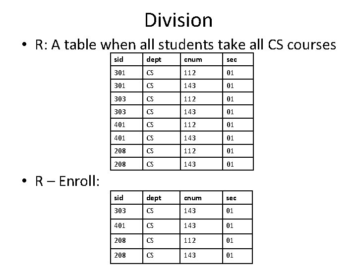 Division • R: A table when all students take all CS courses sid dept