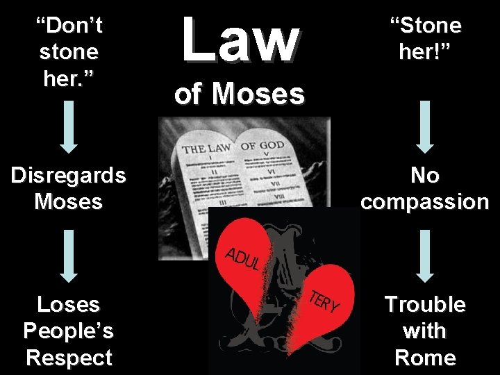 “Don’t stone her. ” Law “Stone her!” of Moses Disregards Moses No compassion Loses “Don’t stone her. ” Law “Stone her!” of Moses Disregards Moses No compassion Loses