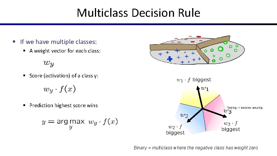 Multiclass Decision Rule § If we have multiple classes: § A weight vector for