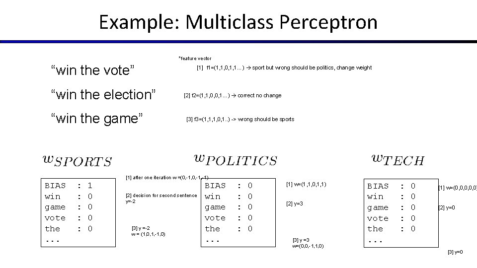 Example: Multiclass Perceptron *feature vector “win the vote” “win the election” “win the game”