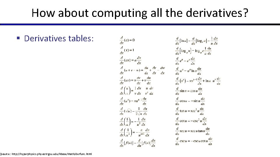 How about computing all the derivatives? § Derivatives tables: [source: http: //hyperphysics. phy-astr. gsu.