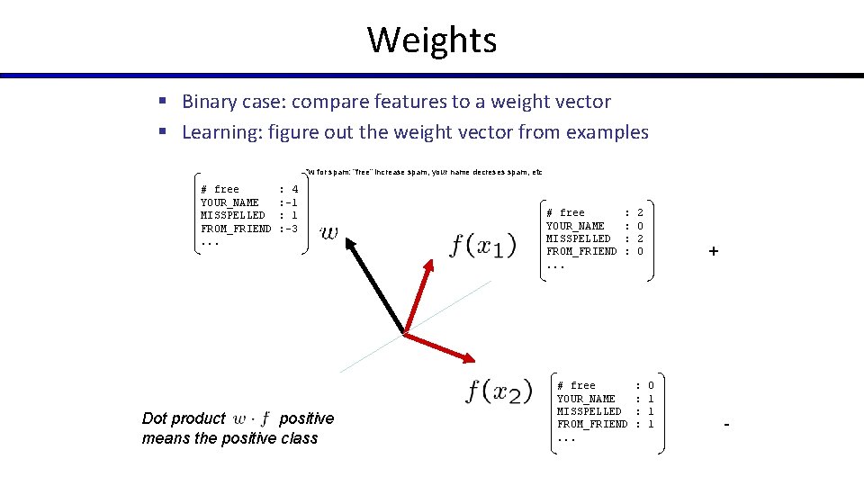 Weights § Binary case: compare features to a weight vector § Learning: figure out