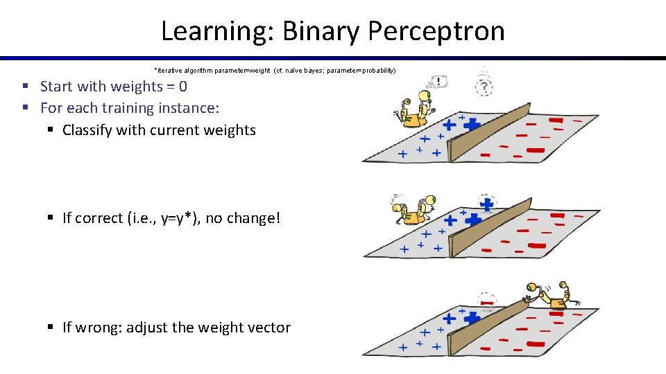 Learning: Binary Perceptron *iterative algorithm parameter=weight (cf. naïve bayes; parameter=probability) § Start with weights