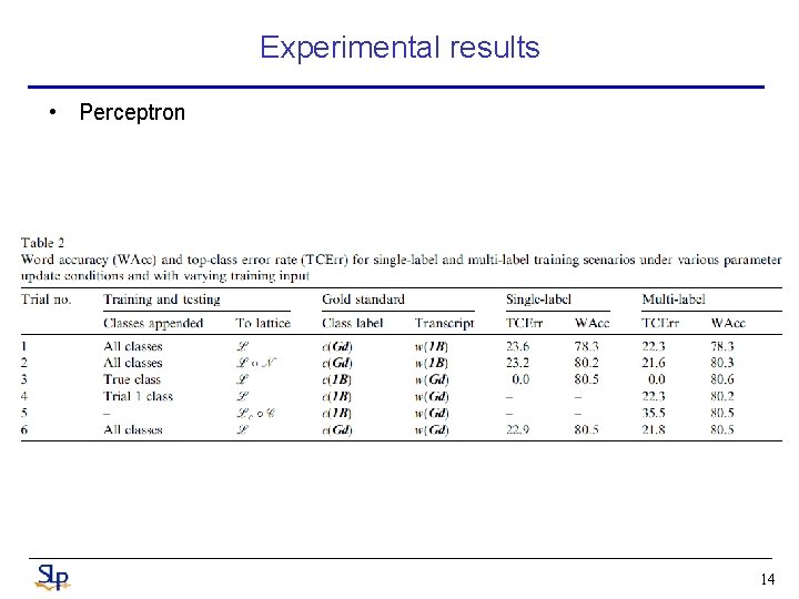Experimental results • Perceptron 14 Experimental results • Perceptron 14