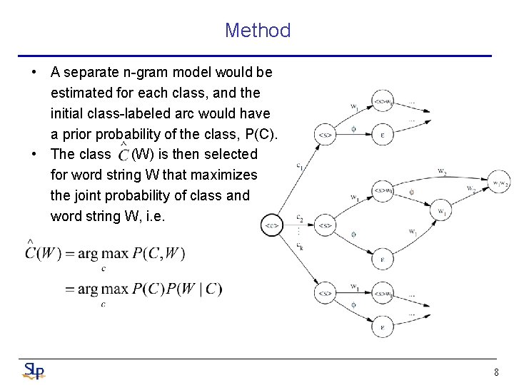 Method • A separate n-gram model would be estimated for each class, and the Method • A separate n-gram model would be estimated for each class, and the