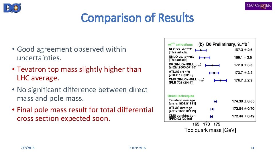 Comparison of Results • Good agreement observed within uncertainties. • Tevatron top mass slightly