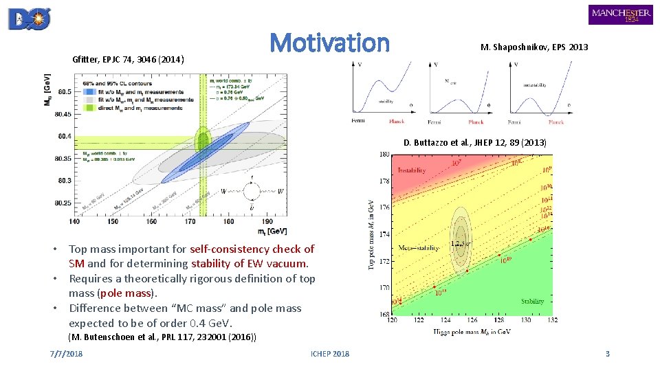 Gfitter, EPJC 74, 3046 (2014) Motivation M. Shaposhnikov, EPS 2013 D. Buttazzo et al.