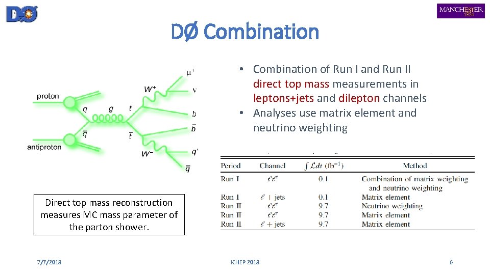 DØ Combination • Combination of Run I and Run II direct top mass measurements