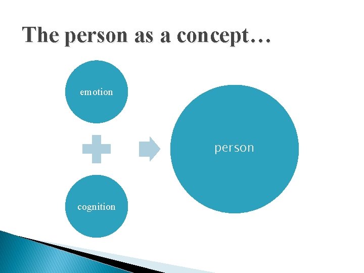 The person as a concept… emotion person cognition 