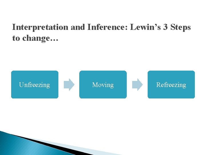 Interpretation and Inference: Lewin’s 3 Steps to change… Unfreezing Moving Refreezing 