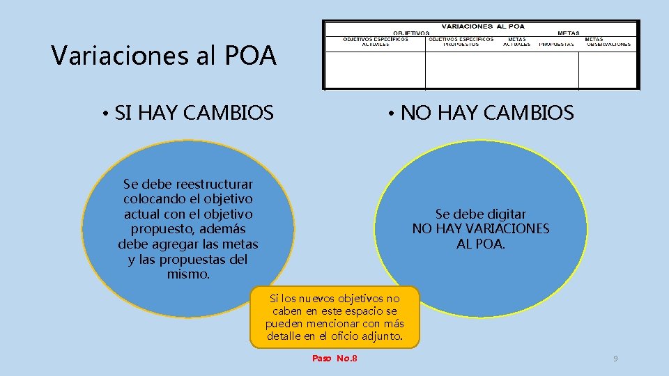 Variaciones al POA • SI HAY CAMBIOS • NO HAY CAMBIOS Se debe reestructurar