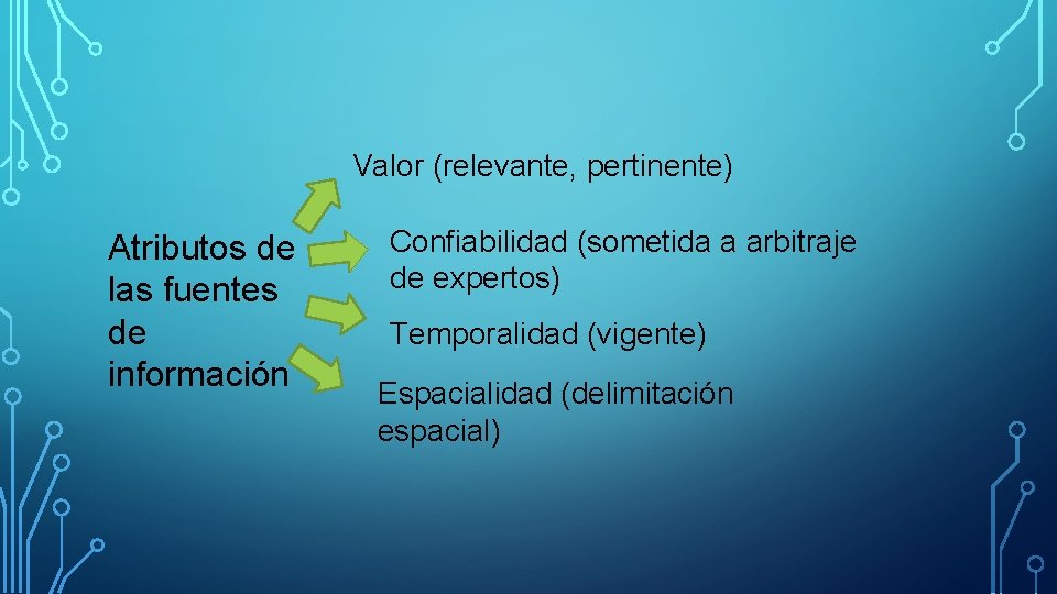 Valor (relevante, pertinente) Atributos de las fuentes de información Confiabilidad (sometida a arbitraje de