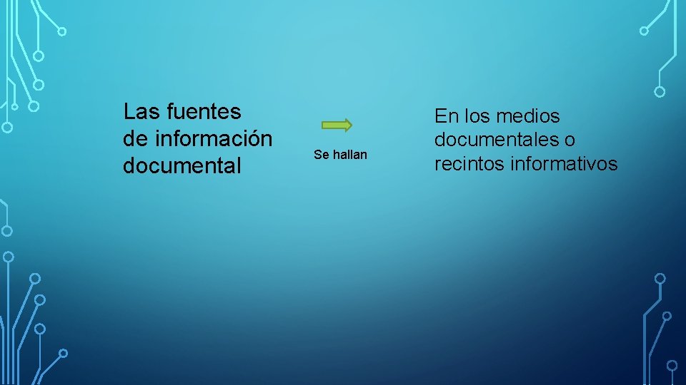 Las fuentes de información documental Se hallan En los medios documentales o recintos informativos