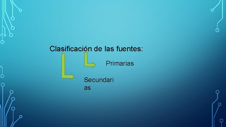 Clasificación de las fuentes: Primarias Secundari as 