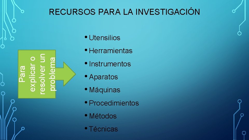 Para explicar o resolver un problema RECURSOS PARA LA INVESTIGACIÓN • Utensilios • Herramientas