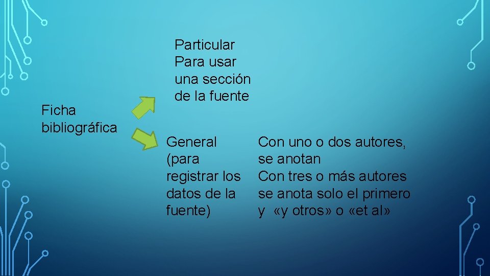 Ficha bibliográfica Particular Para usar una sección de la fuente General (para registrar los