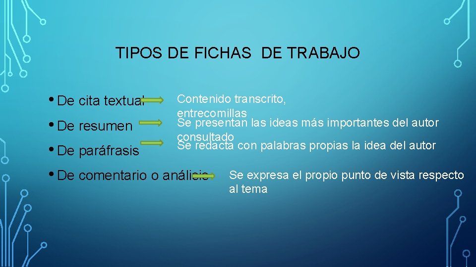 TIPOS DE FICHAS DE TRABAJO Contenido transcrito, • De cita textual entrecomillas Se presentan