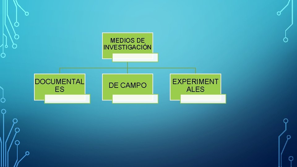 MEDIOS DE INVESTIGACIÓN DOCUMENTAL ES DE CAMPO EXPERIMENT ALES 