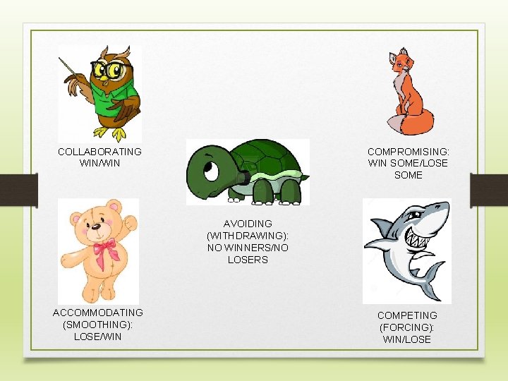 COLLABORATING WIN/WIN COMPROMISING: WIN SOME/LOSE SOME AVOIDING (WITHDRAWING): NO WINNERS/NO LOSERS ACCOMMODATING (SMOOTHING): LOSE/WIN