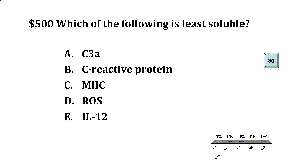 $500 Which of the following is least soluble? A. B. C. D. E. C