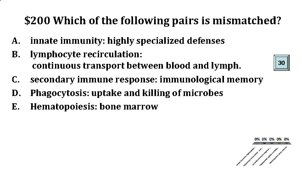 $200 Which of the following pairs is mismatched? A. B. innate immunity: highly specialized