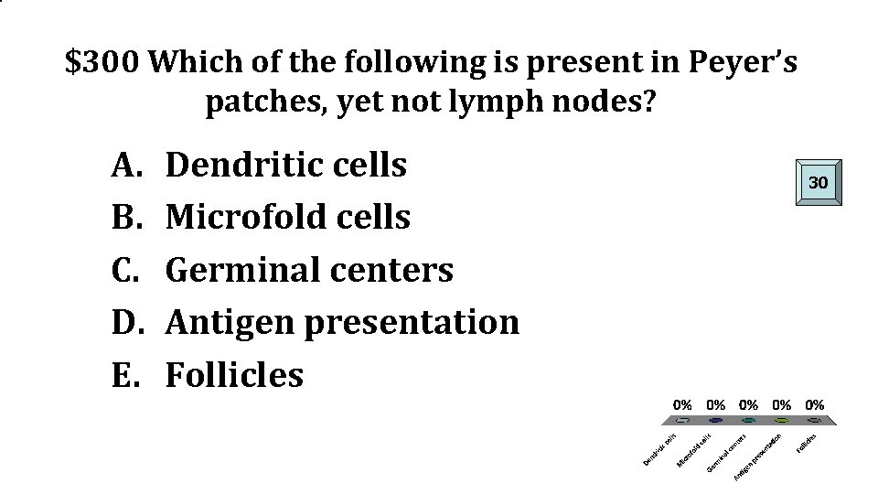 $300 Which of the following is present in Peyer’s patches, yet not lymph nodes?