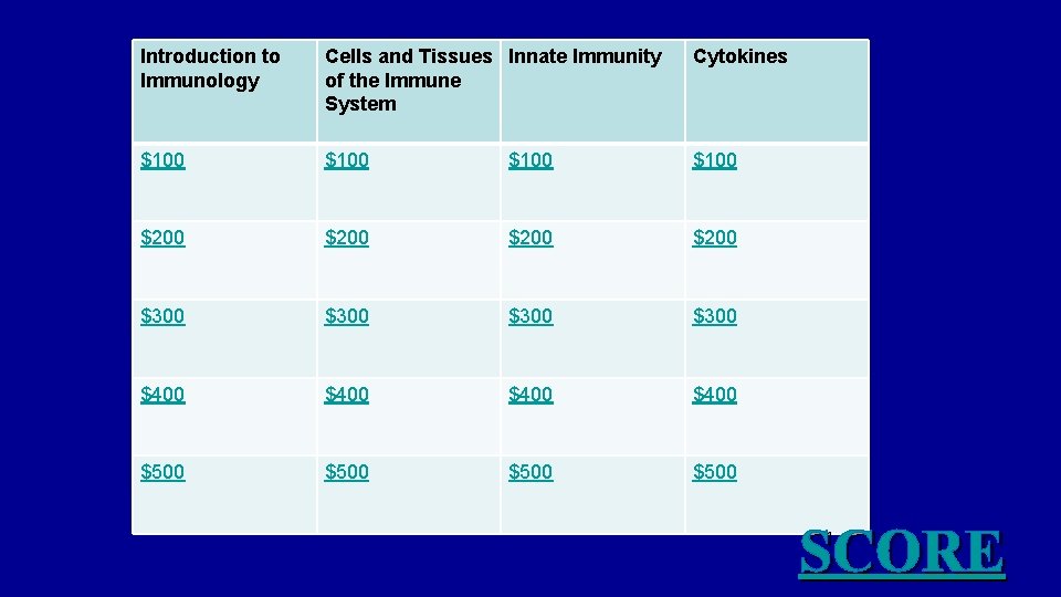 Introduction to Immunology Cells and Tissues Innate Immunity of the Immune System Cytokines $100