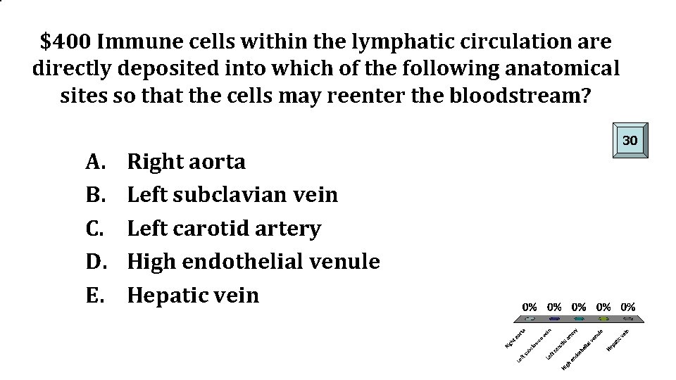 $400 Immune cells within the lymphatic circulation are directly deposited into which of the